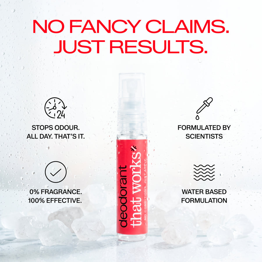 Deodorant That Works Mini